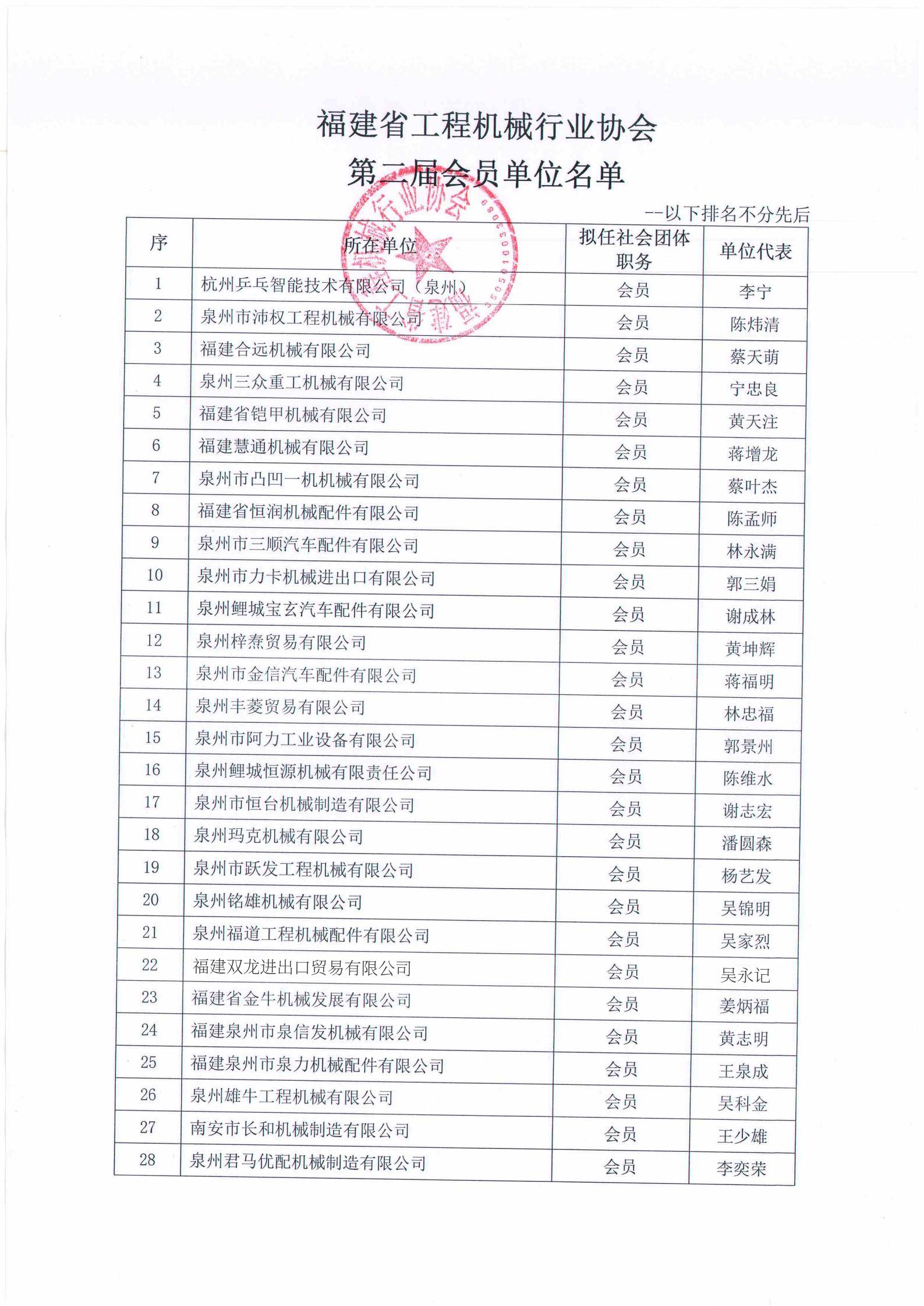工程协换届候选人名单会_03.jpg