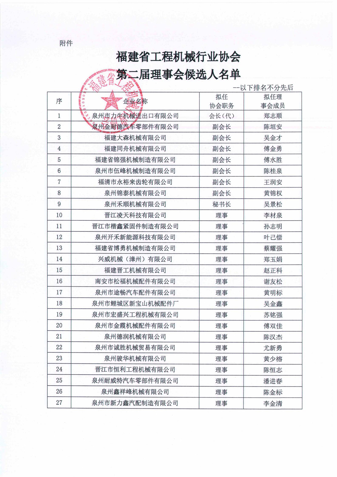 工程协换届候选人名单会_01.jpg